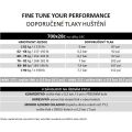 plášť PIRELLI P ZERO™ Race TLR, 26 - 622, Speedcore, 120 tpi, SmartEVO, Black
