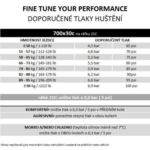plášť PIRELLI Pirelli P ZERO™ Race RS TLR 30-622